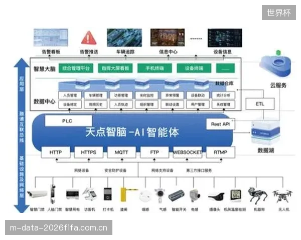 数据孤岛的代价：当结构监测系统与消防、安防系统各自为政，体育馆的应急响应能力将大打折扣
